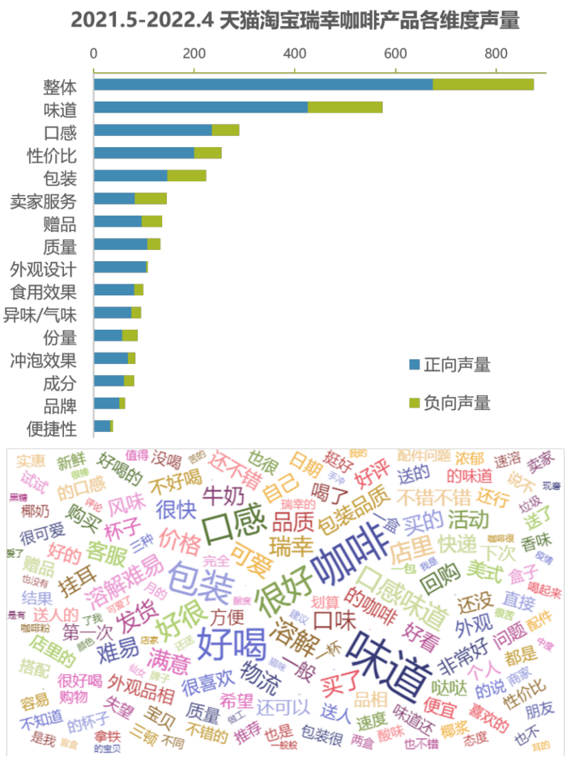 巨亏百亿，退市后涅槃重生？且看爆品浪潮下的“瑞幸方法论”