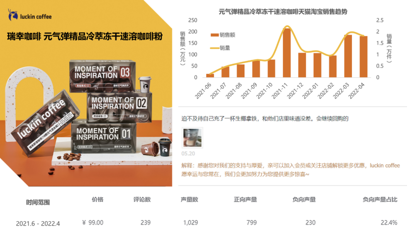 巨亏百亿，退市后涅槃重生？且看爆品浪潮下的“瑞幸方法论”