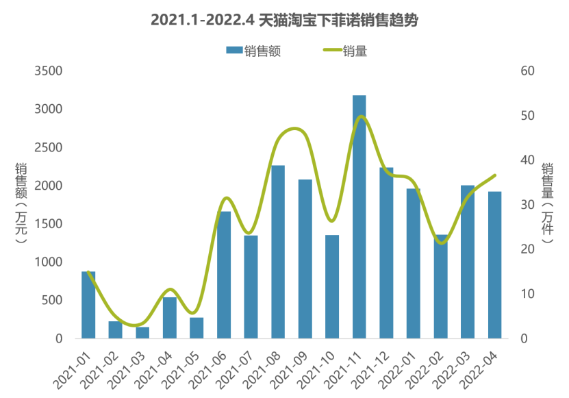 巨亏百亿，退市后涅槃重生？且看爆品浪潮下的“瑞幸方法论”
