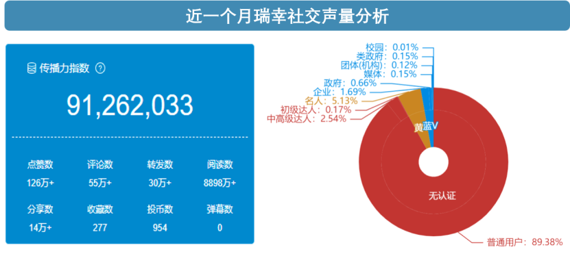 巨亏百亿，退市后涅槃重生？且看爆品浪潮下的“瑞幸方法论”