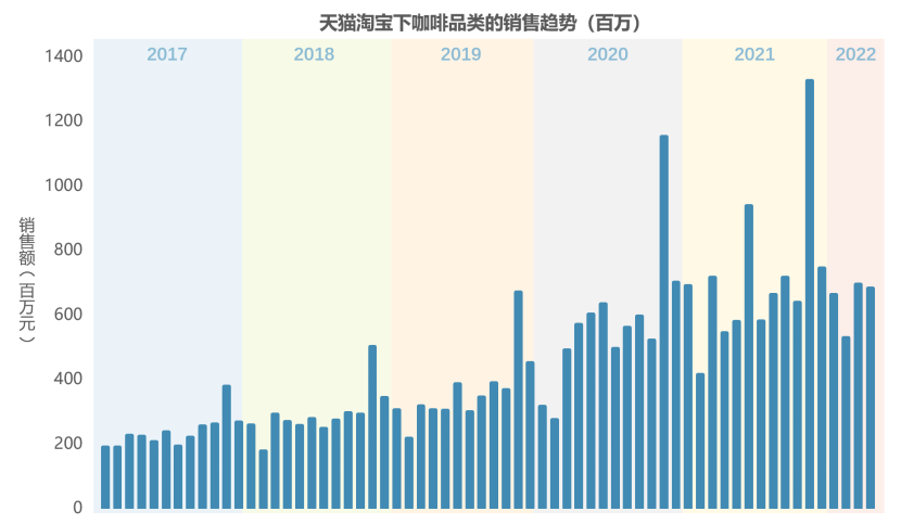 巨亏百亿，退市后涅槃重生？且看爆品浪潮下的“瑞幸方法论”