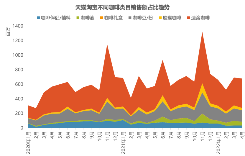 巨亏百亿，退市后涅槃重生？且看爆品浪潮下的“瑞幸方法论”