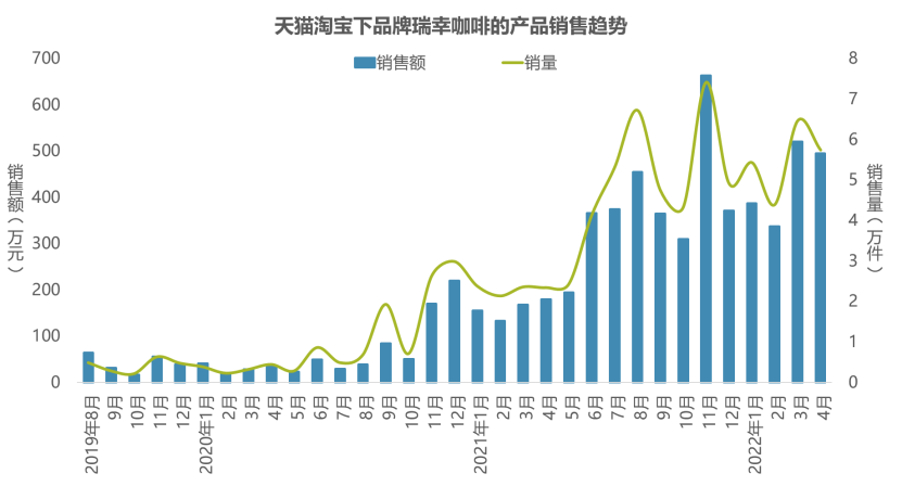 巨亏百亿，退市后涅槃重生？且看爆品浪潮下的“瑞幸方法论”