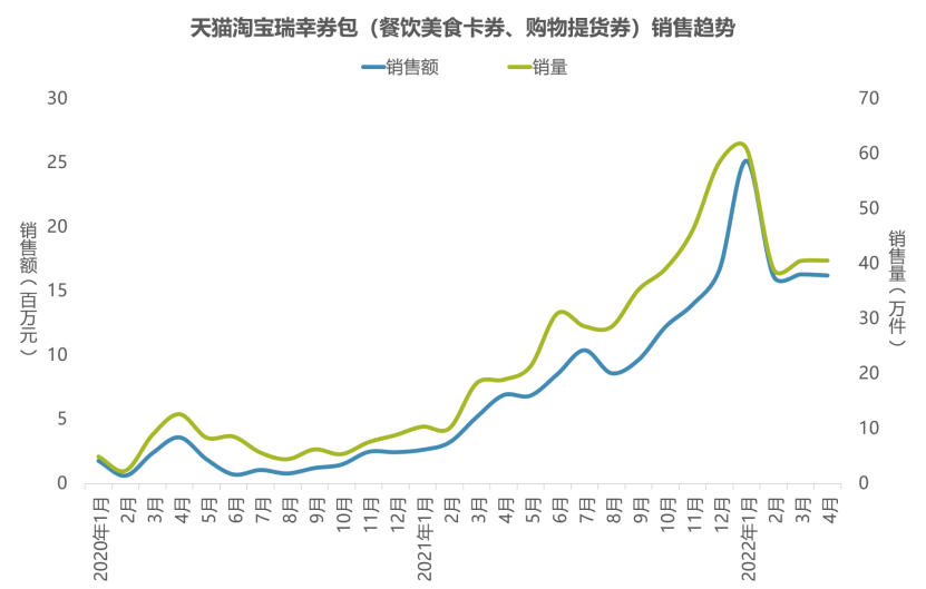 巨亏百亿，退市后涅槃重生？且看爆品浪潮下的“瑞幸方法论”