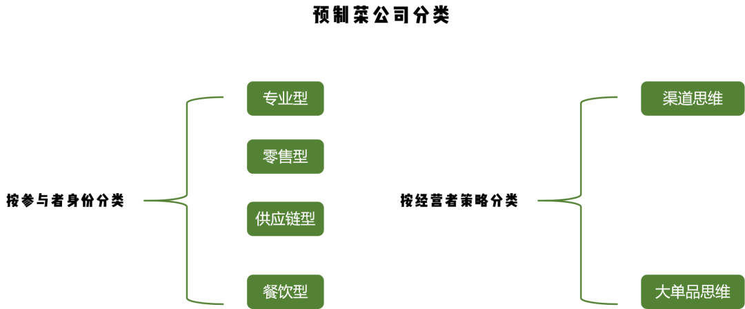 揭秘预制菜十亿级大单品的机会