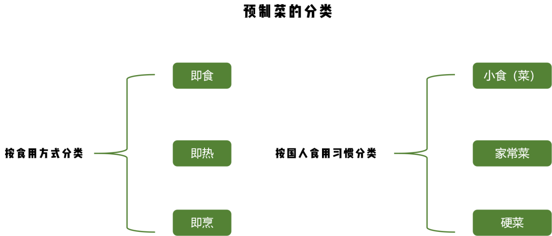 揭秘预制菜十亿级大单品的机会