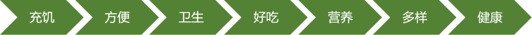 揭秘预制菜十亿级大单品的机会