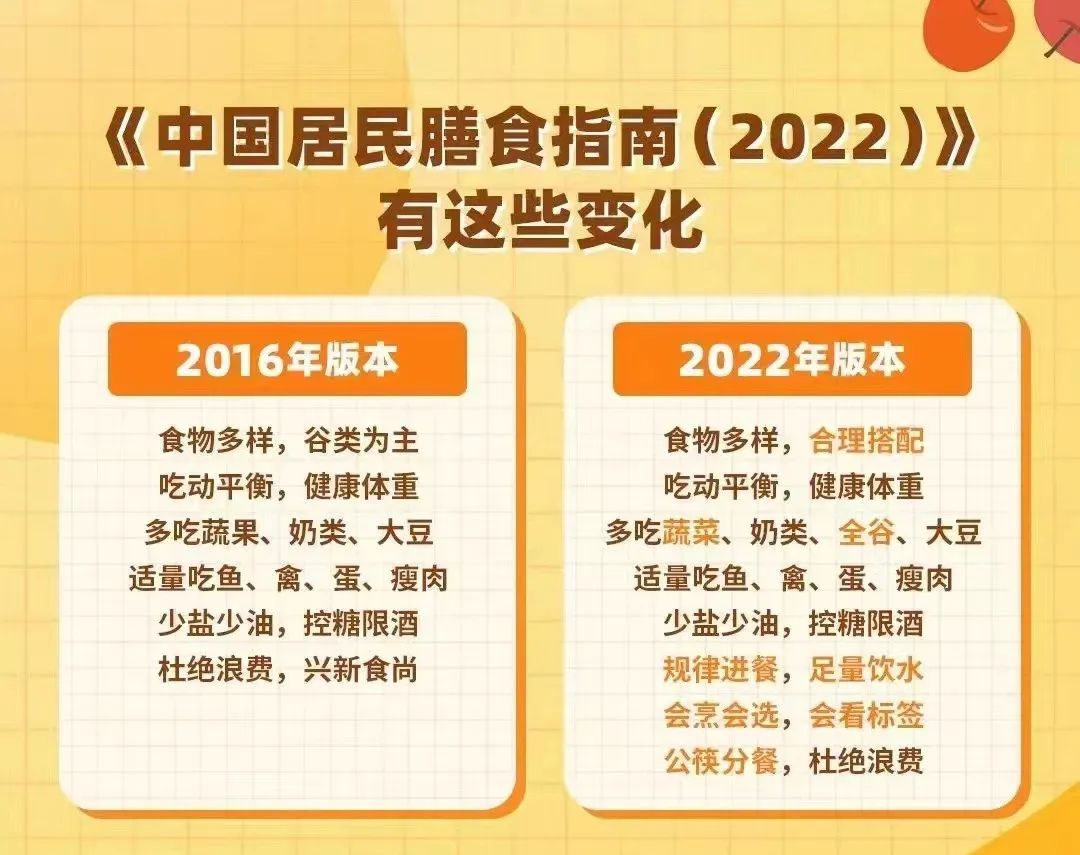 新版学龄儿童膳食指南发布,坚果成为平衡膳食“必选项”
