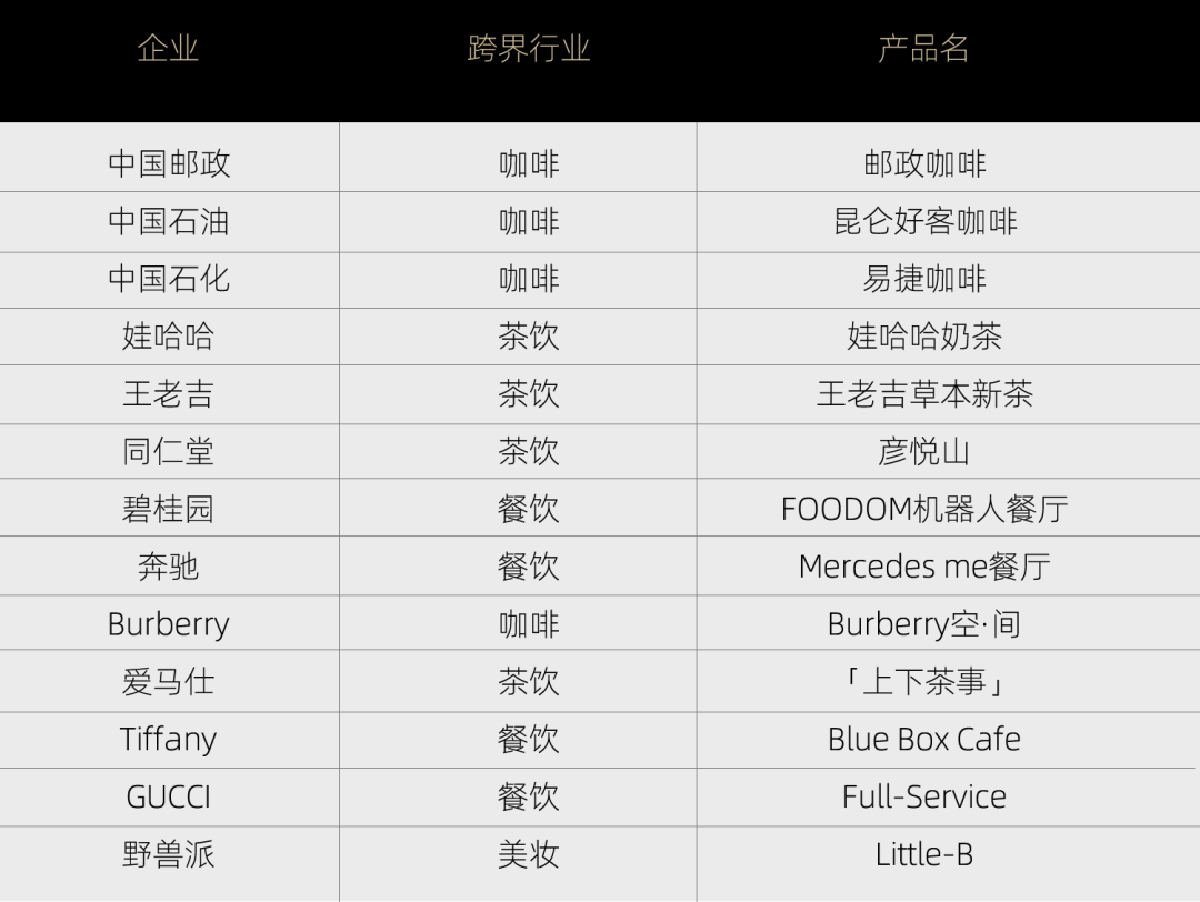 深度 | 品牌跨界背后的陷阱