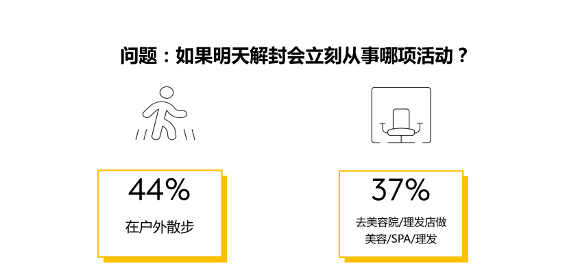 6月复工复产,上海奶茶店等场景或迎来恢复性增长