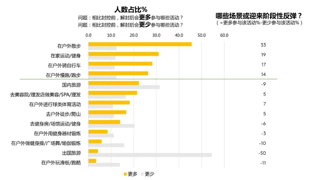 6月复工复产,上海奶茶店等场景或迎来恢复性增长