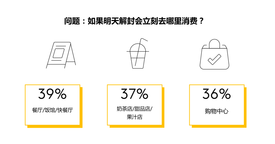 6月复工复产,上海奶茶店等场景或迎来恢复性增长