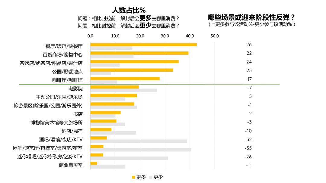 6月复工复产,上海奶茶店等场景或迎来恢复性增长