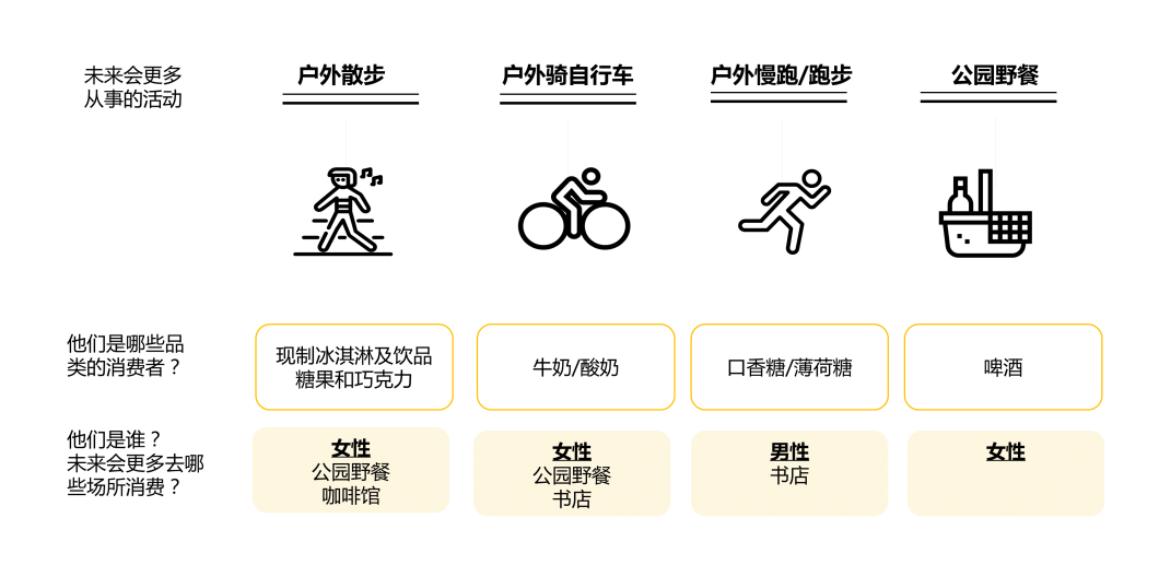 6月复工复产,上海奶茶店等场景或迎来恢复性增长