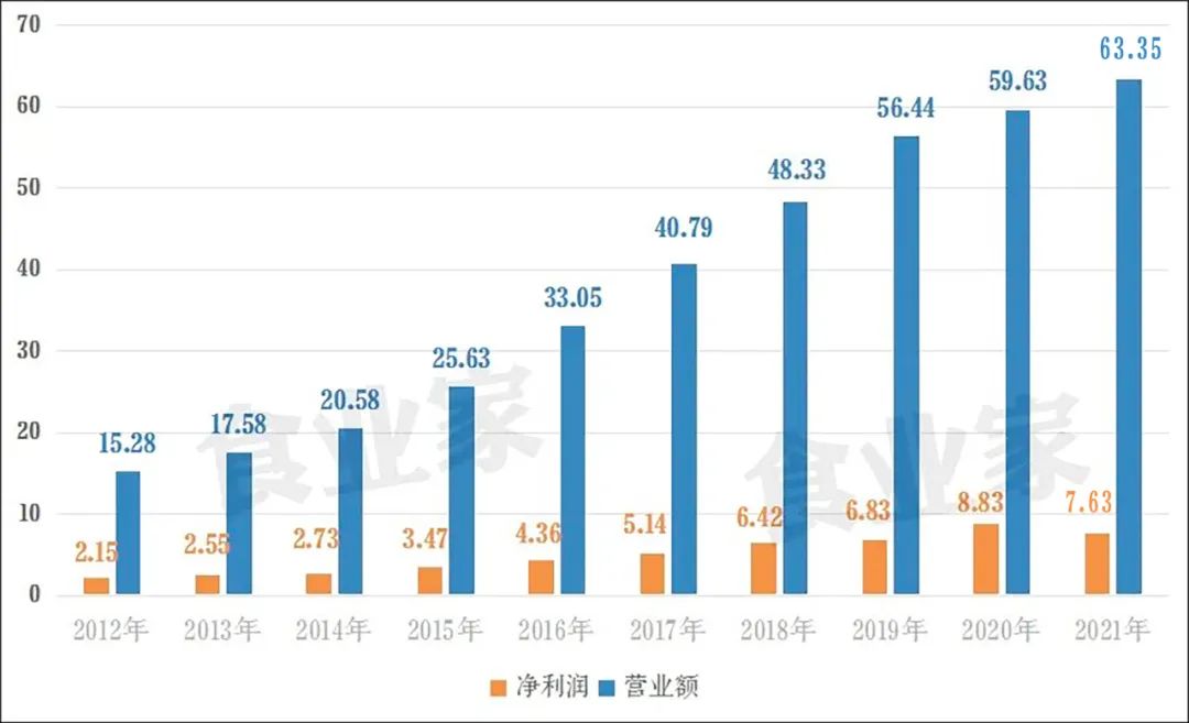 桃李面包：烘焙大佬开卖卤蛋