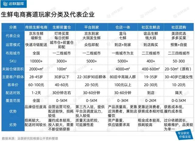 叮咚买菜继续撤城，暂停天津门店服务！生鲜电商的“难兄难弟”前景堪忧