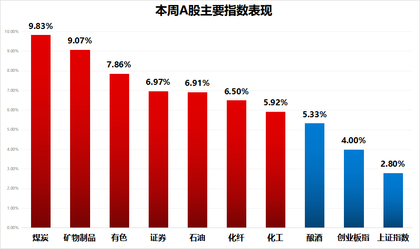 白酒“至暗”是否已过?中报成关键指引