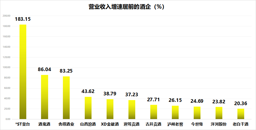 白酒“至暗”是否已过?中报成关键指引