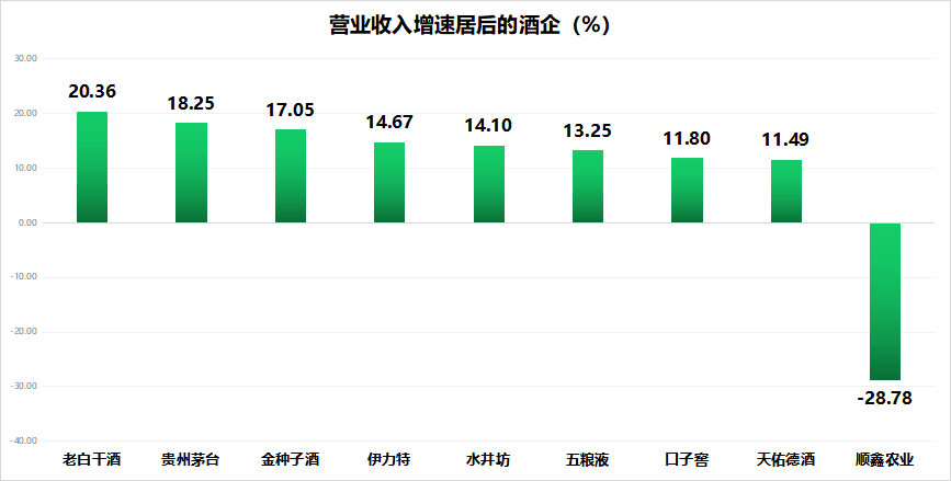 白酒“至暗”是否已过?中报成关键指引