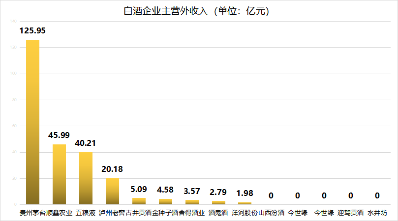 白酒“至暗”是否已过?中报成关键指引