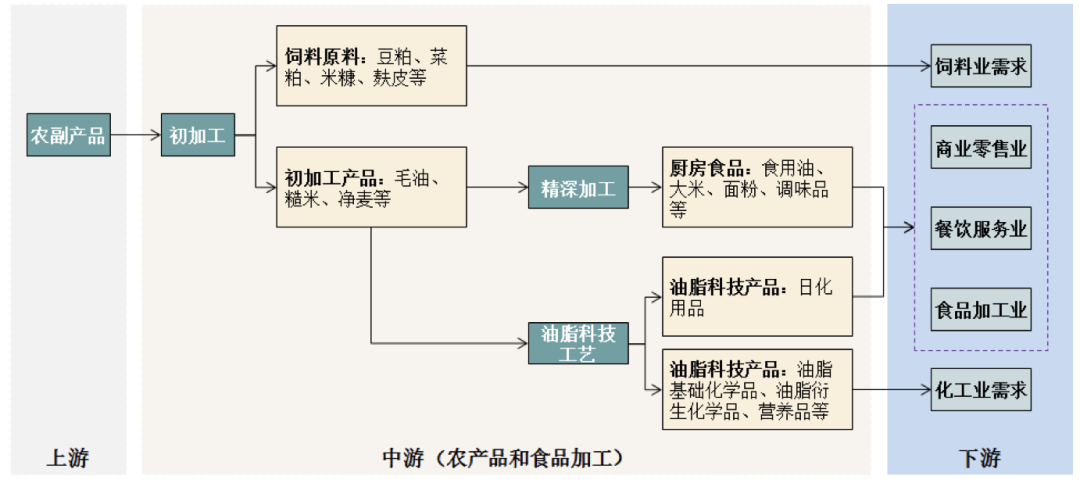 金龙鱼：食用油产品正考虑第三次调价