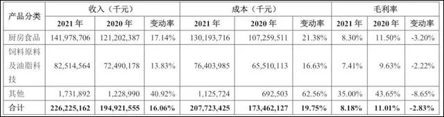 金龙鱼:食用油产品正考虑第三次调价