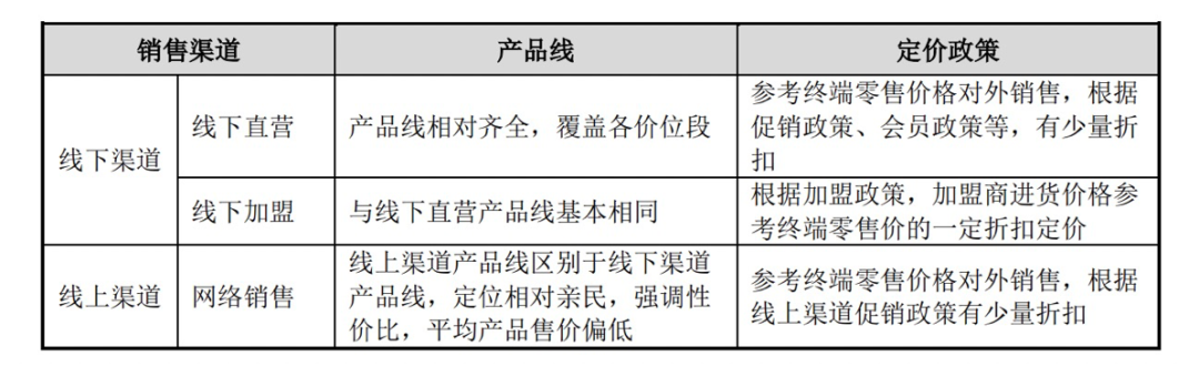 中国人喝出来的3000亿市场，困在IPO前夜