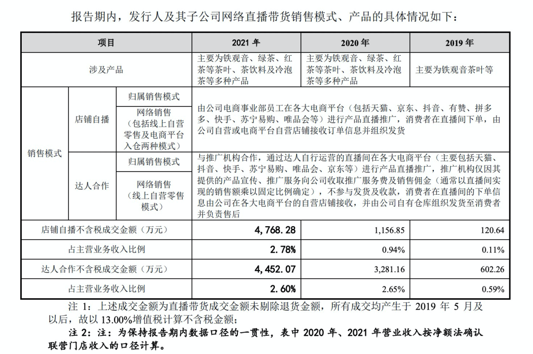 中国人喝出来的3000亿市场，困在IPO前夜
