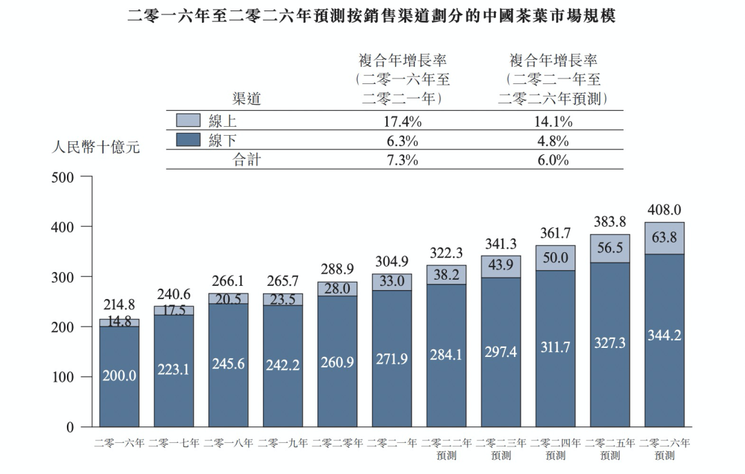 中国人喝出来的3000亿市场，困在IPO前夜