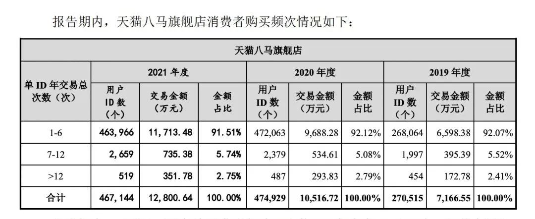 中国人喝出来的3000亿市场，困在IPO前夜