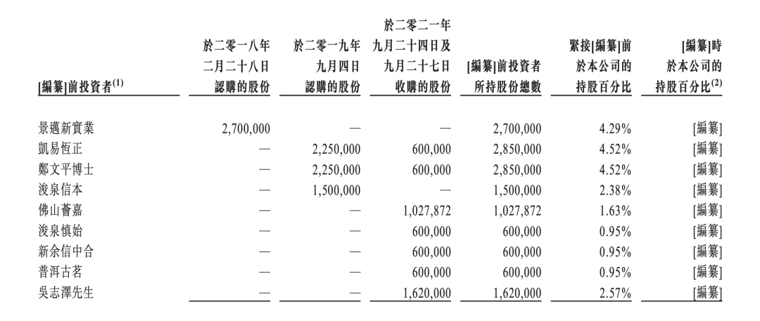 中国人喝出来的3000亿市场，困在IPO前夜