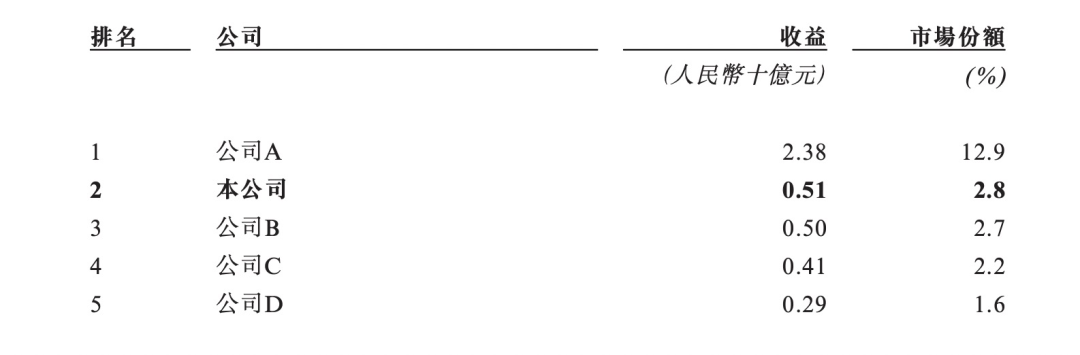 中国人喝出来的3000亿市场，困在IPO前夜