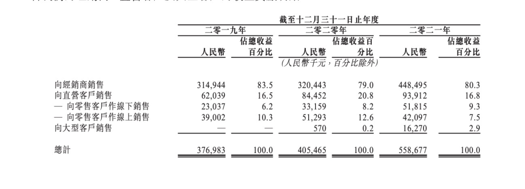 中国人喝出来的3000亿市场，困在IPO前夜
