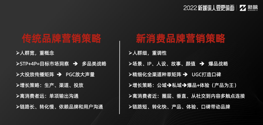 不掌握这3点,你的企业新媒体永远做不好内容营销!