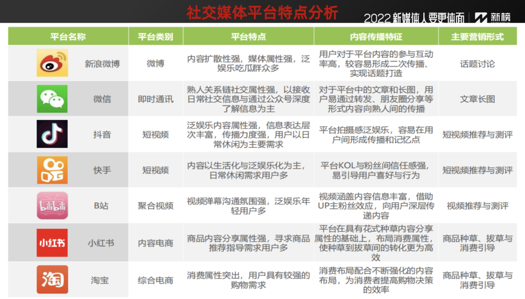 不掌握这3点,你的企业新媒体永远做不好内容营销!