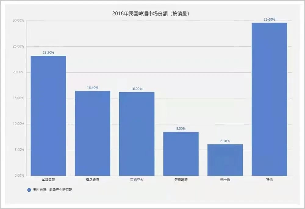 你喝的啤酒,竟是“伪国产”:昔日民族品牌,为何沦为外资囊中物?