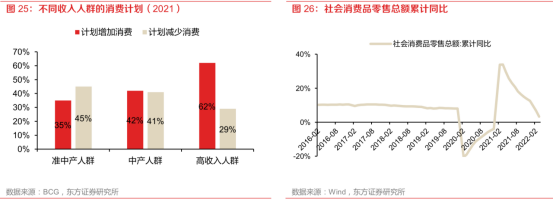 消费降级成为短期主旋律，长期主义成为品牌必修课