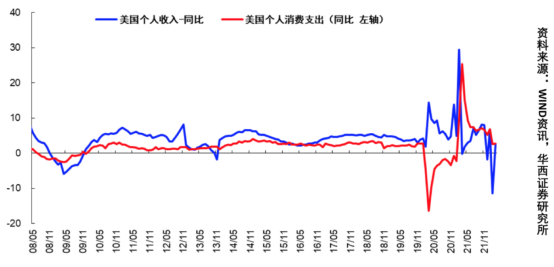 消费降级成为短期主旋律，长期主义成为品牌必修课