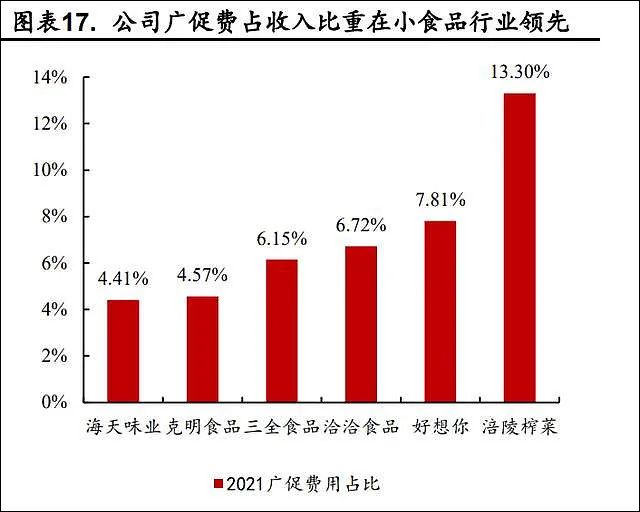 被资本偏爱,涪陵榨菜的“点菜成金术”