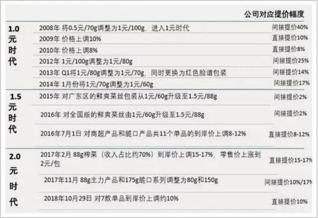 被资本偏爱,涪陵榨菜的“点菜成金术”