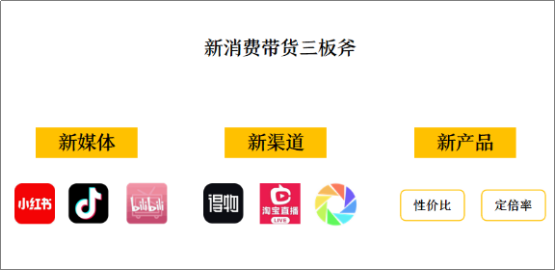 3年里,为什么99%的新消费都会死掉?