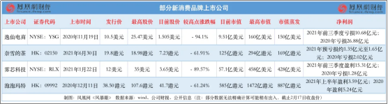 3年里,为什么99%的新消费都会死掉?