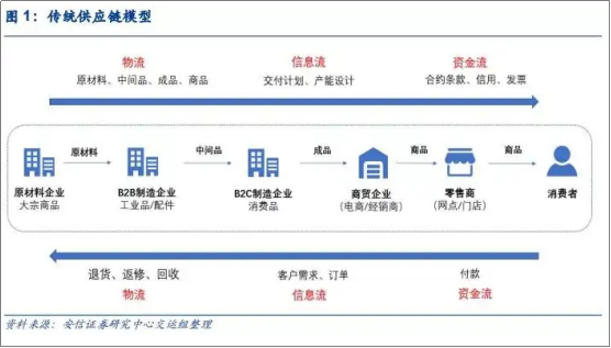 3年里,为什么99%的新消费都会死掉?