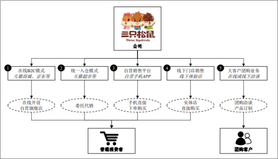 3年里,为什么99%的新消费都会死掉?