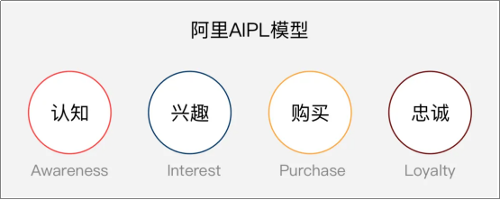 3年里,为什么99%的新消费都会死掉?