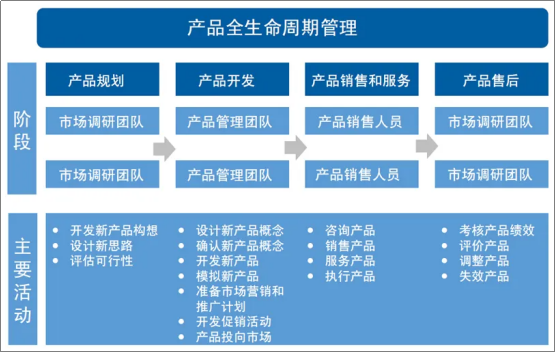 3年里,为什么99%的新消费都会死掉?