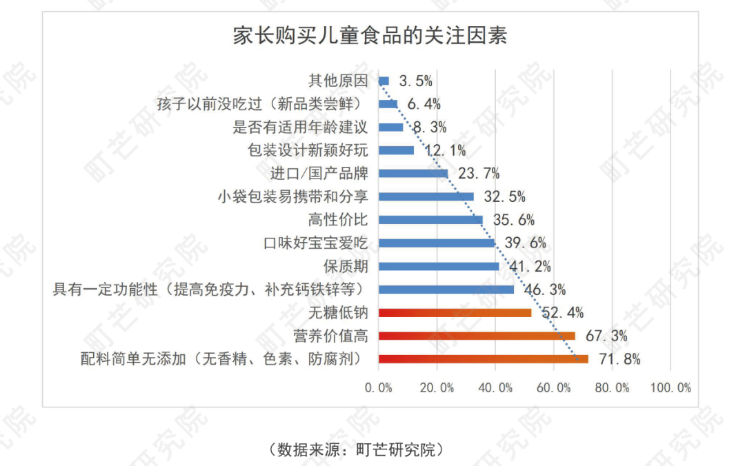 町芒研究院《儿童酱油品质评测标准》正式发布实施