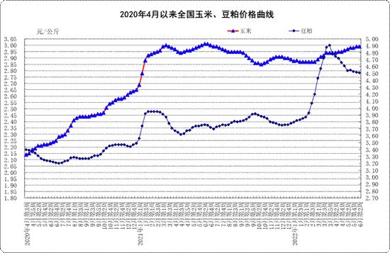 6月份第2周:生鲜乳平均价格4.14元/公斤