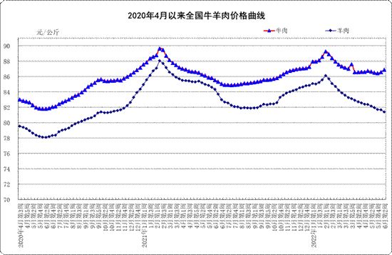 6月份第2周:生鲜乳平均价格4.14元/公斤