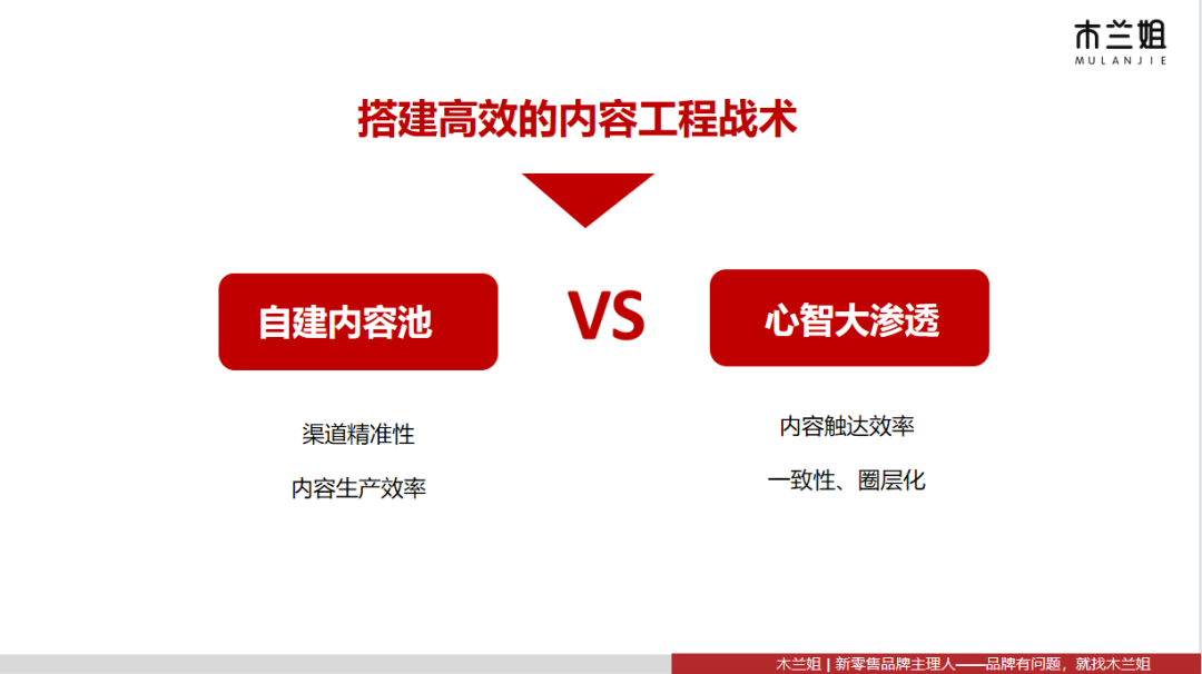 新消费品牌“虚胖”,如何摆脱饮鸩止渴的烧钱增长模式?